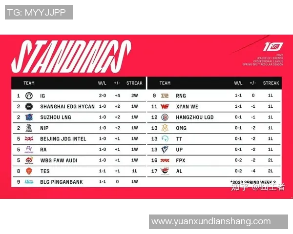 T1对阵KT展开激烈LCK内战Faker力争创造历史辉煌成就